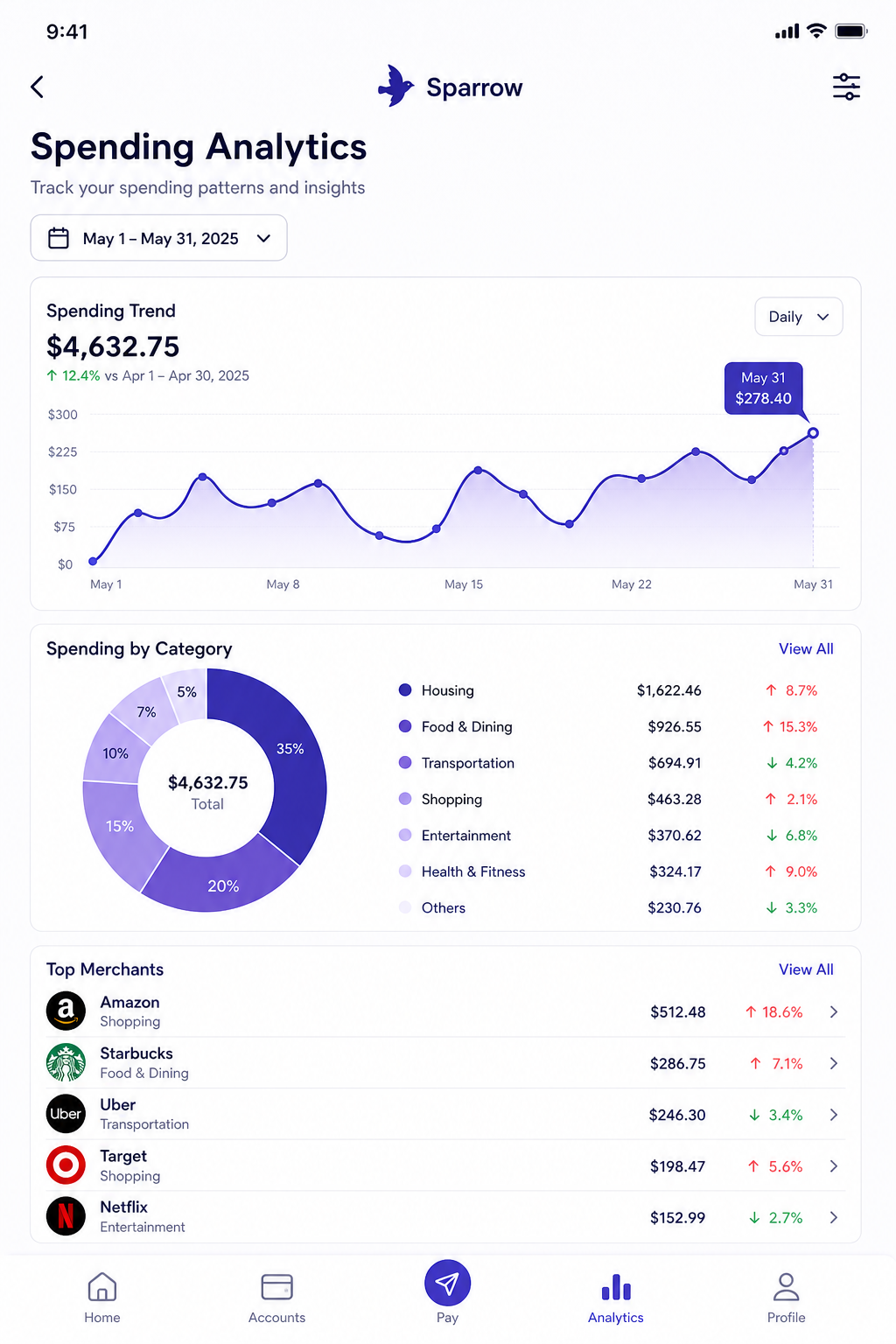 Mockup for Spending Analytics