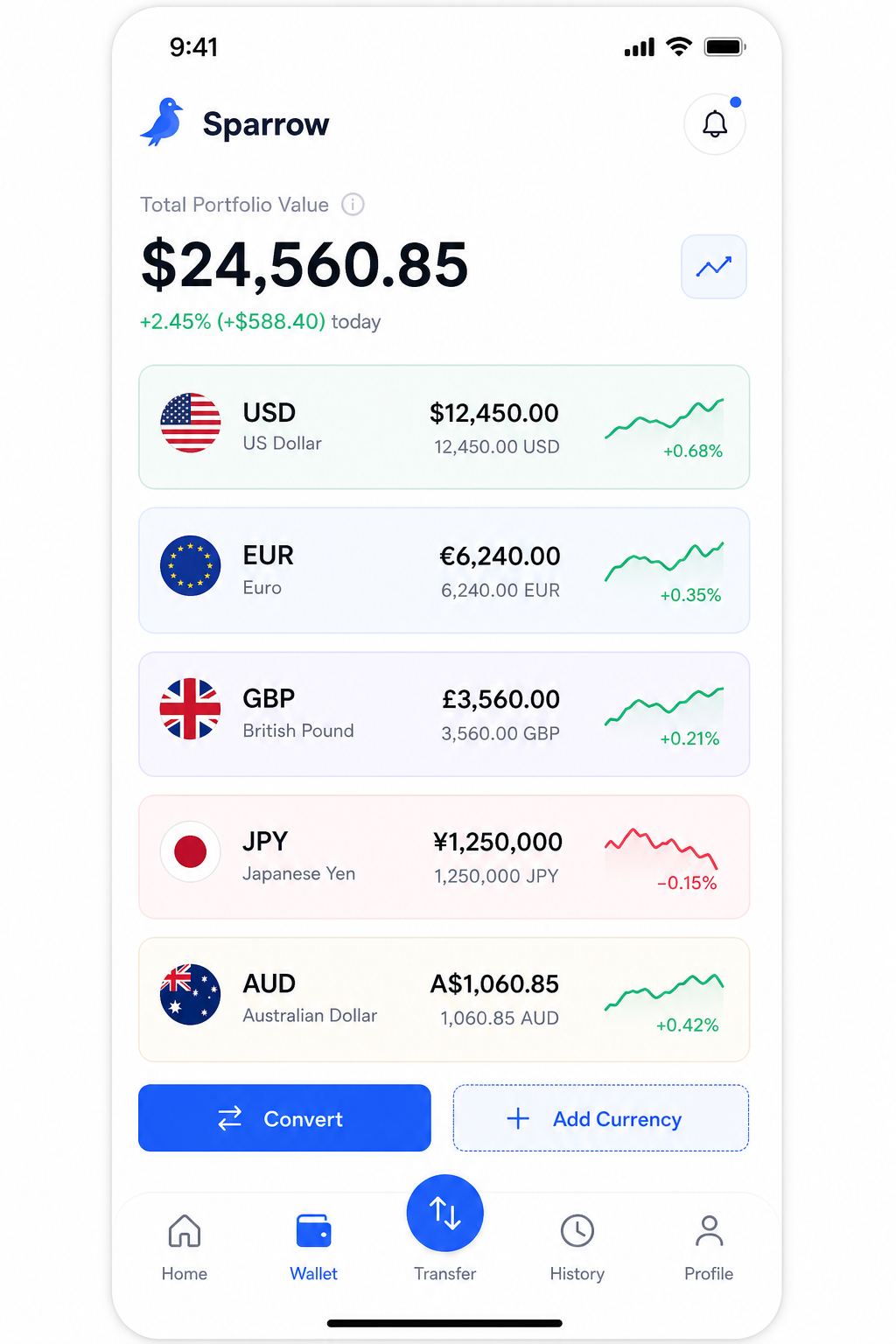 Mockup for Multi-Currency Wallet